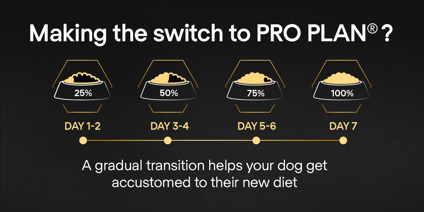Purina Pro Plan Small and Mini Adult, Dry Dog food with Chicken