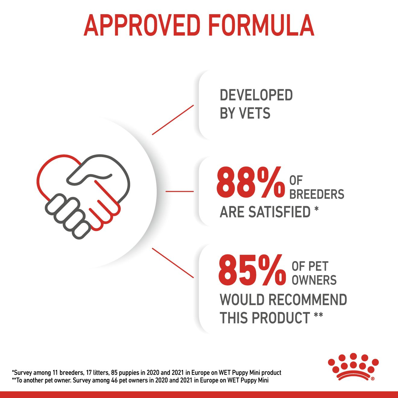 Royal Canin Size Health Nutrition Mini Puppy (WET FOOD - Pouches) 12 x 85g