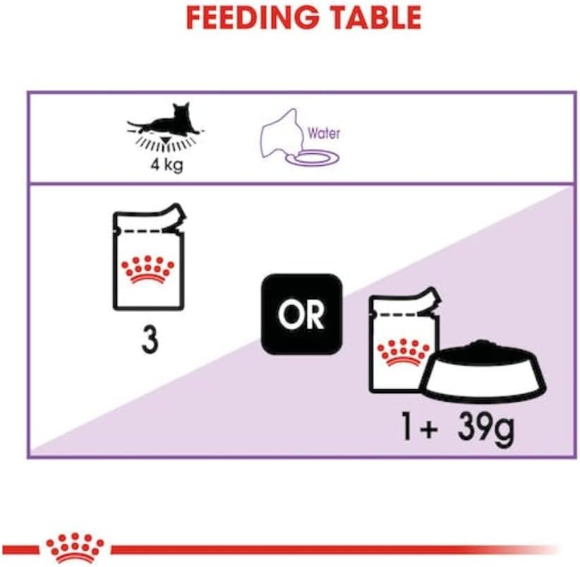 Royal Canin Feline Health Nutrition Sterilised Jelly (WET FOOD - Pouches) 12 x 85g