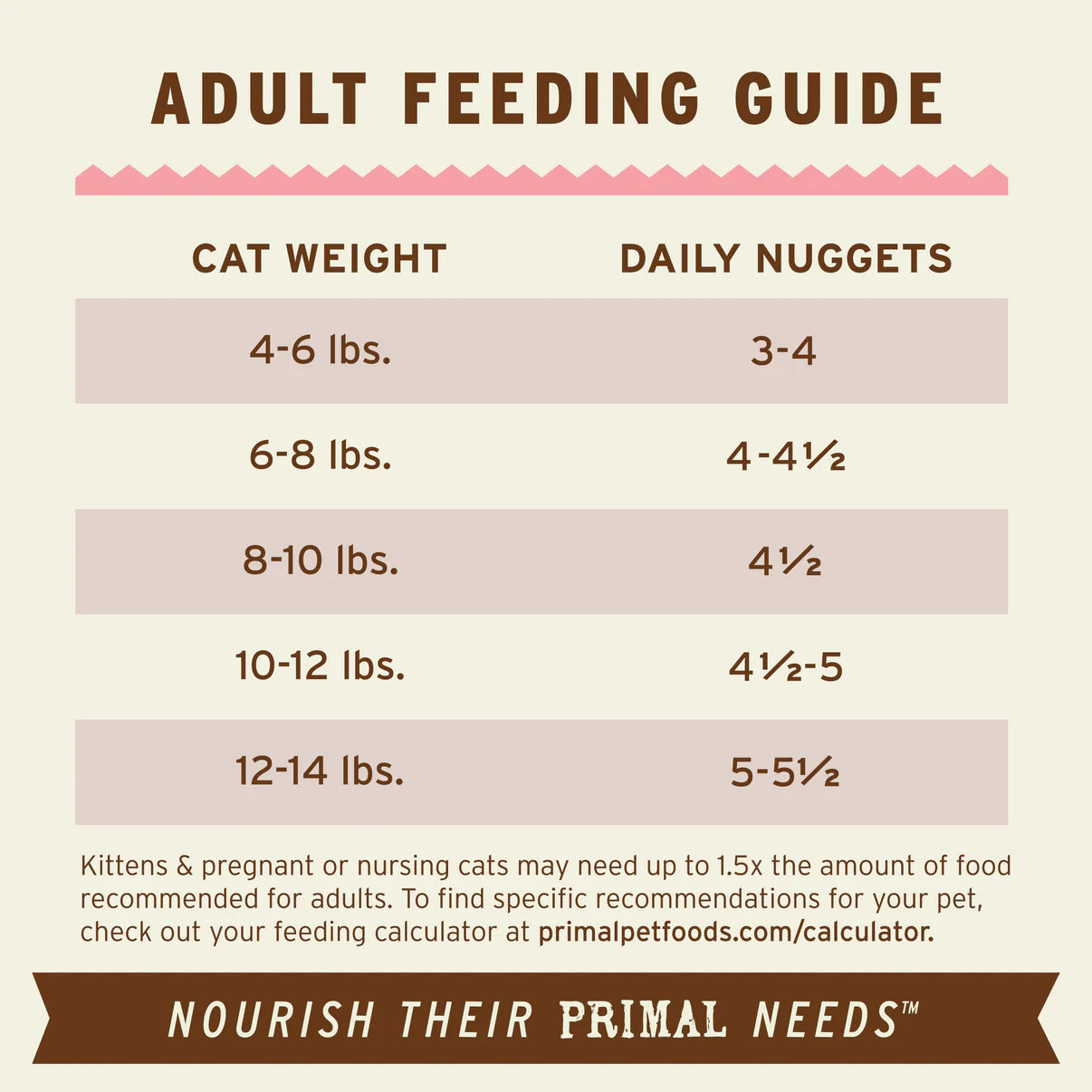 Primal Feline Beef & Salmon Freeze-Dried Formula
