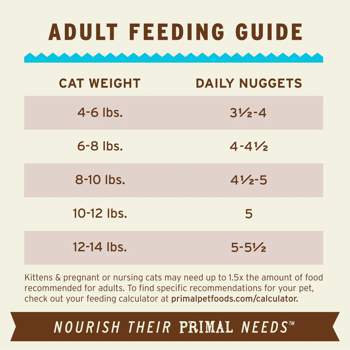 Primal Feline Chicken & Salmon Freeze-Dried Formula