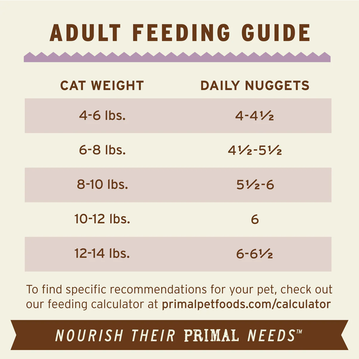 Primal Feline Turkey Freeze-Dried Formula
