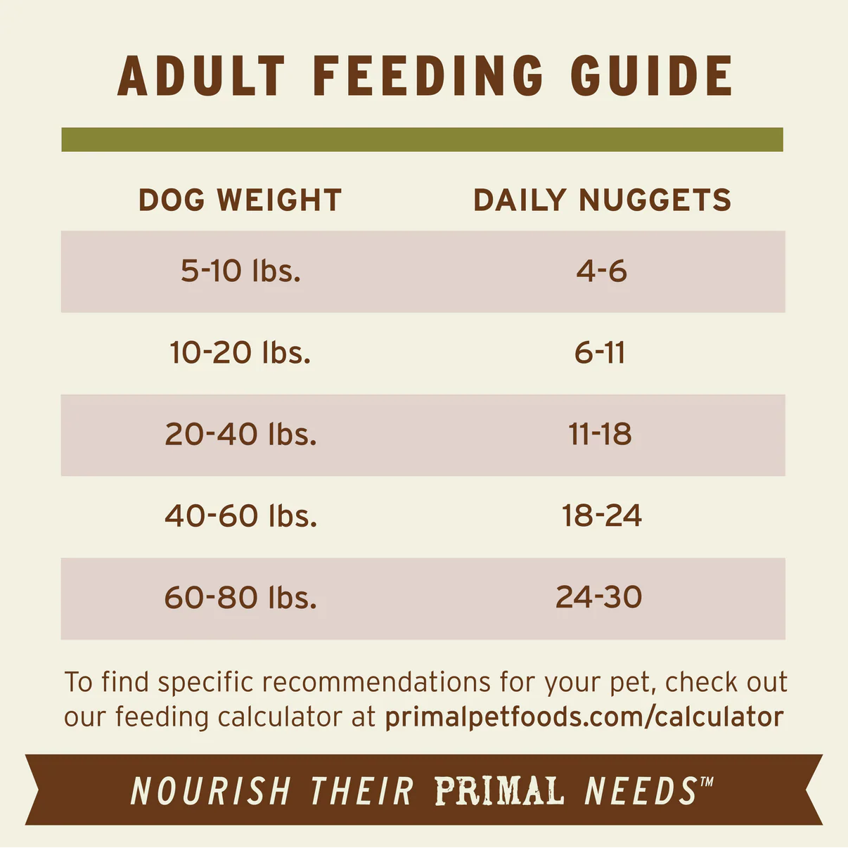 Primal Canine Lamb Grain-Free Freeze-Dried Dog Food Formula