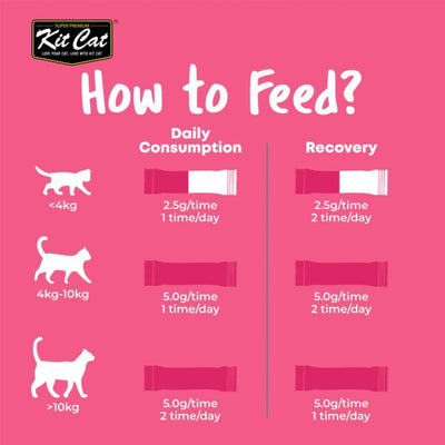 Kit Cat Hairtball Supplement Powder 150g Cat Dry Food (5g x 30 Sachets)