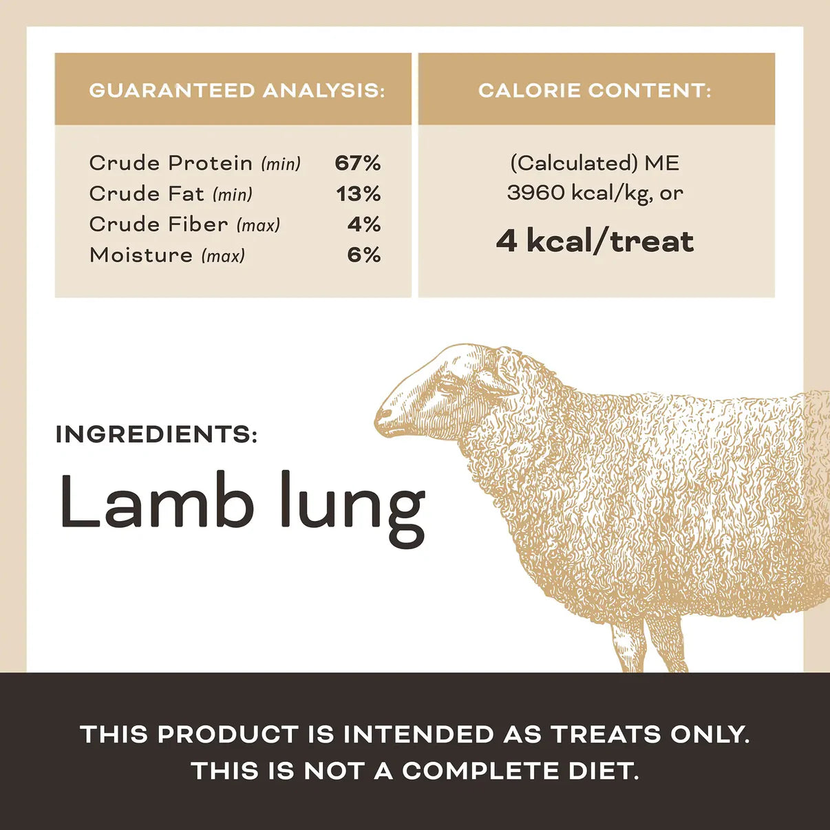 Primal Lets All Get A Lung Lamb Dehydrated Treat 1.5oz