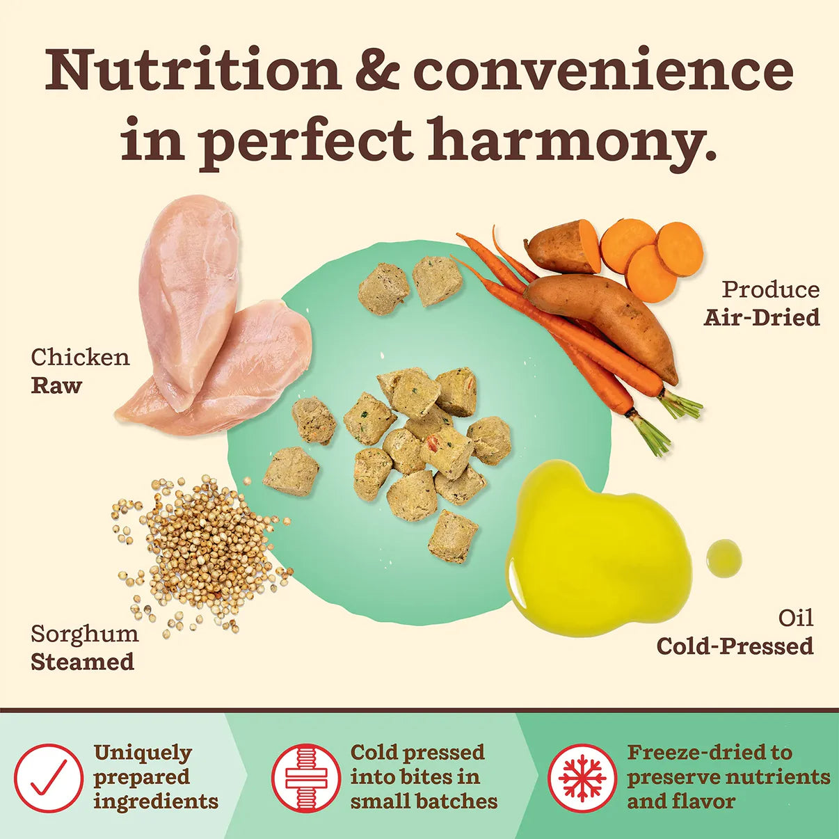 Primal Canine Chicken Kibble in the Raw