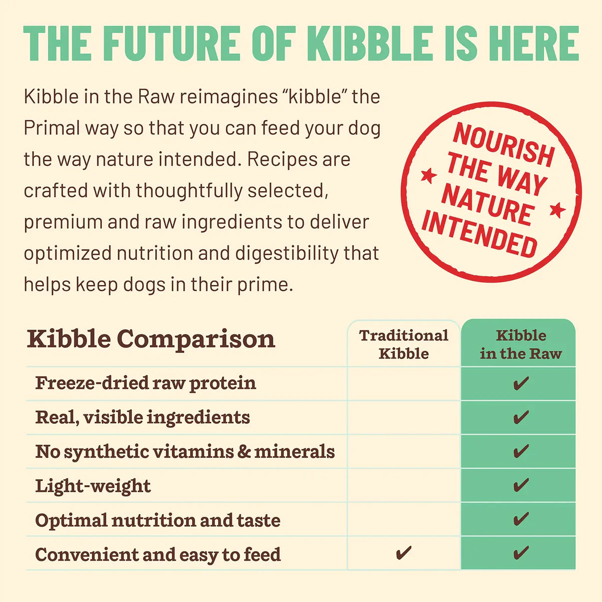 Primal Canine Chicken Kibble in the Raw