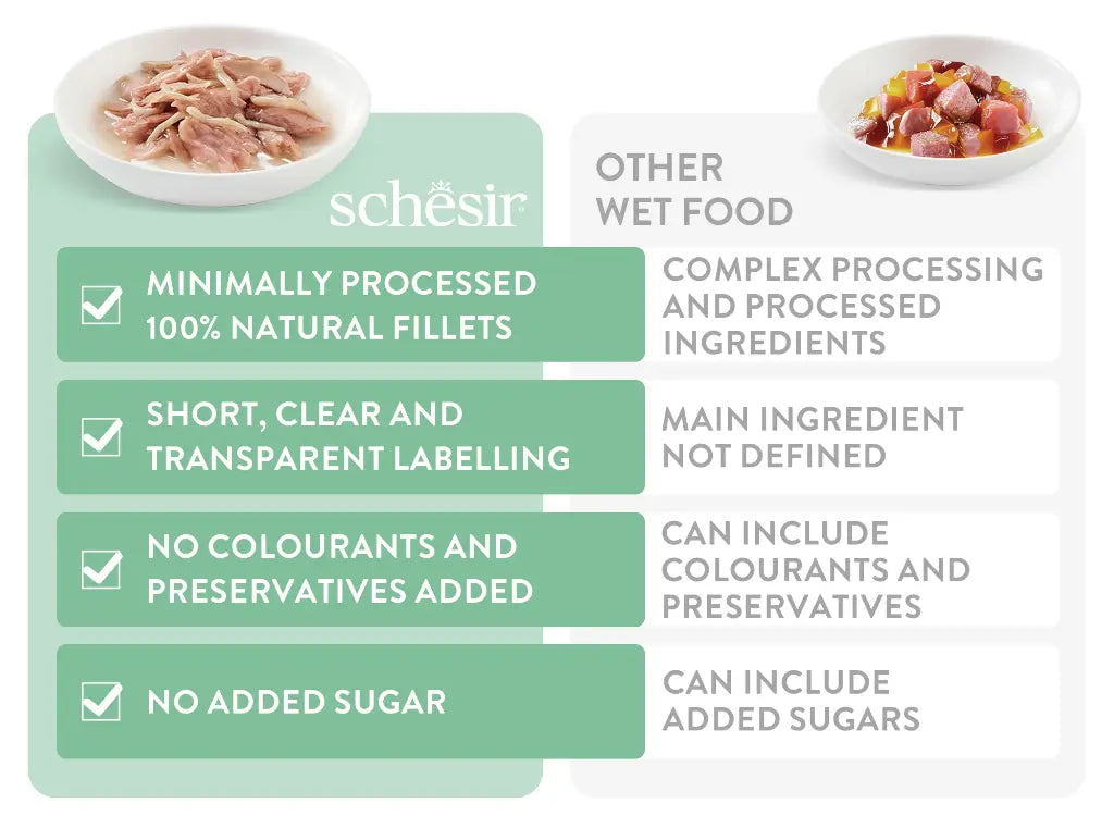 Schesir Complete & Balanced Nutrition Wet Cat Food in Broth Can- Tuna With Chicken 85g