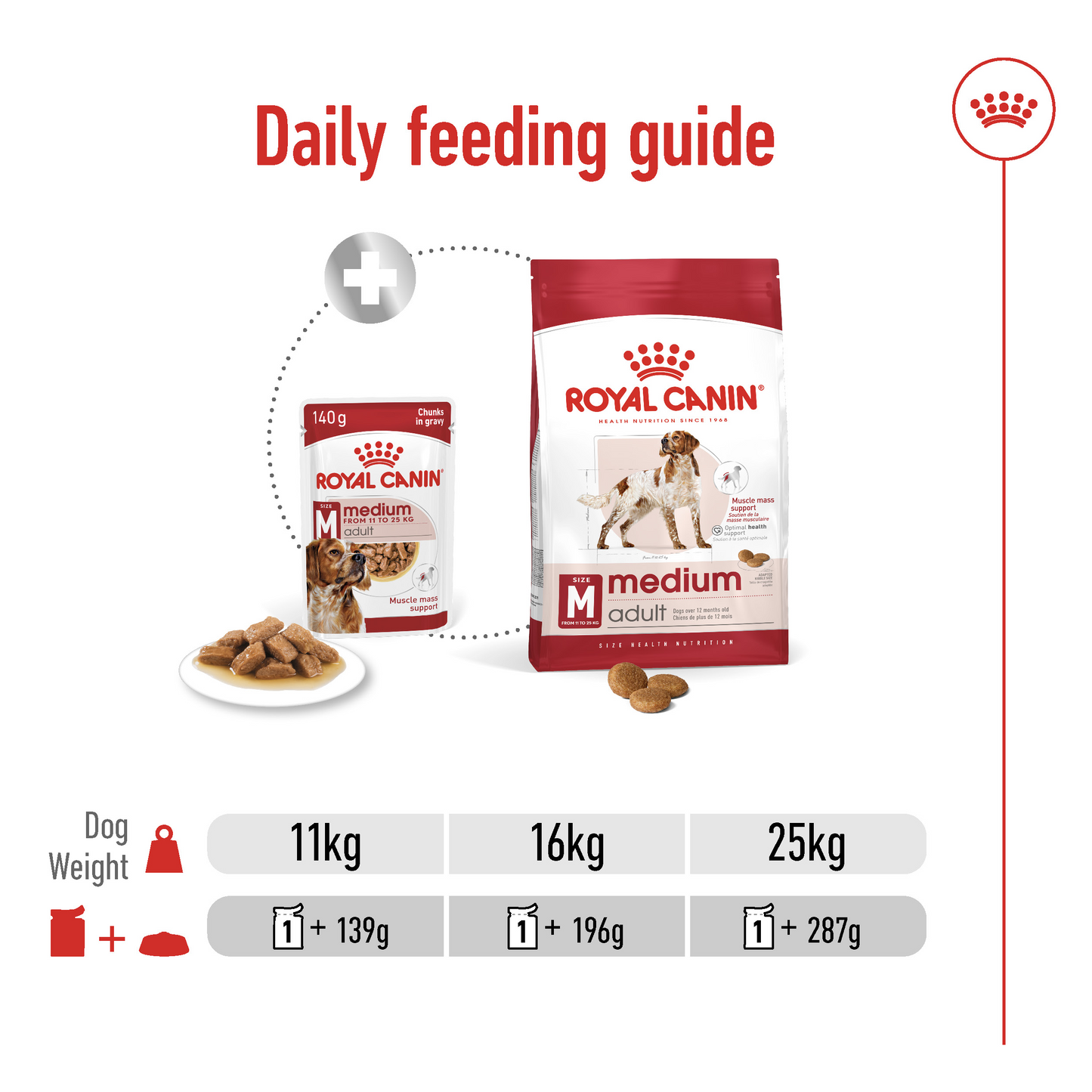 Royal Canin Size Health Nutrition Medium Adult (WET FOOD - Pouches) 10 x 140g