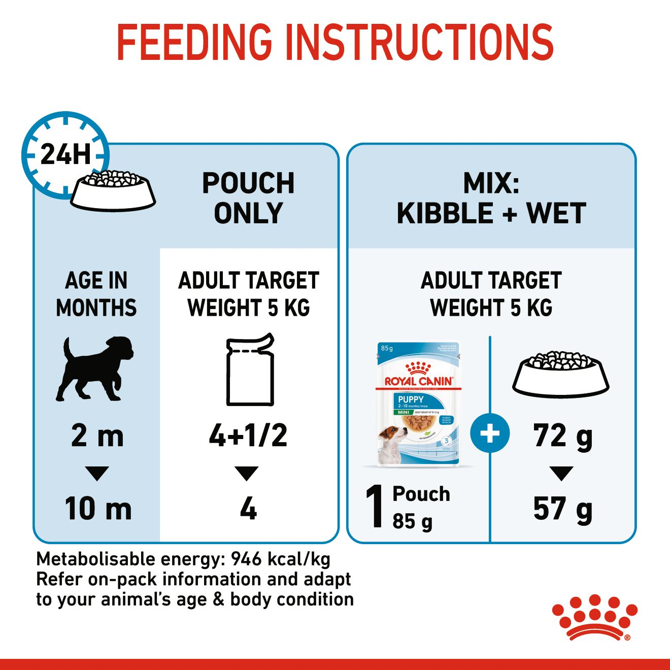 Royal Canin Size Health Nutrition Mini Puppy (WET FOOD - Pouches) 12 x 85g