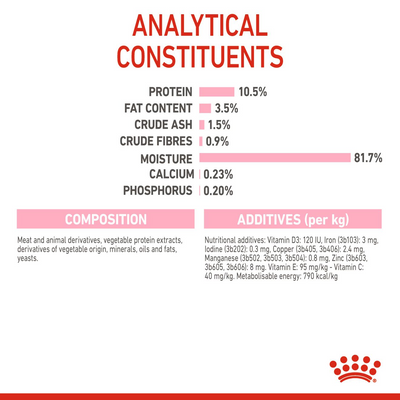 Royal Canin  Feline Health Nutrition Kitten Sterilised Gravy (WET FOOD - Pouches)