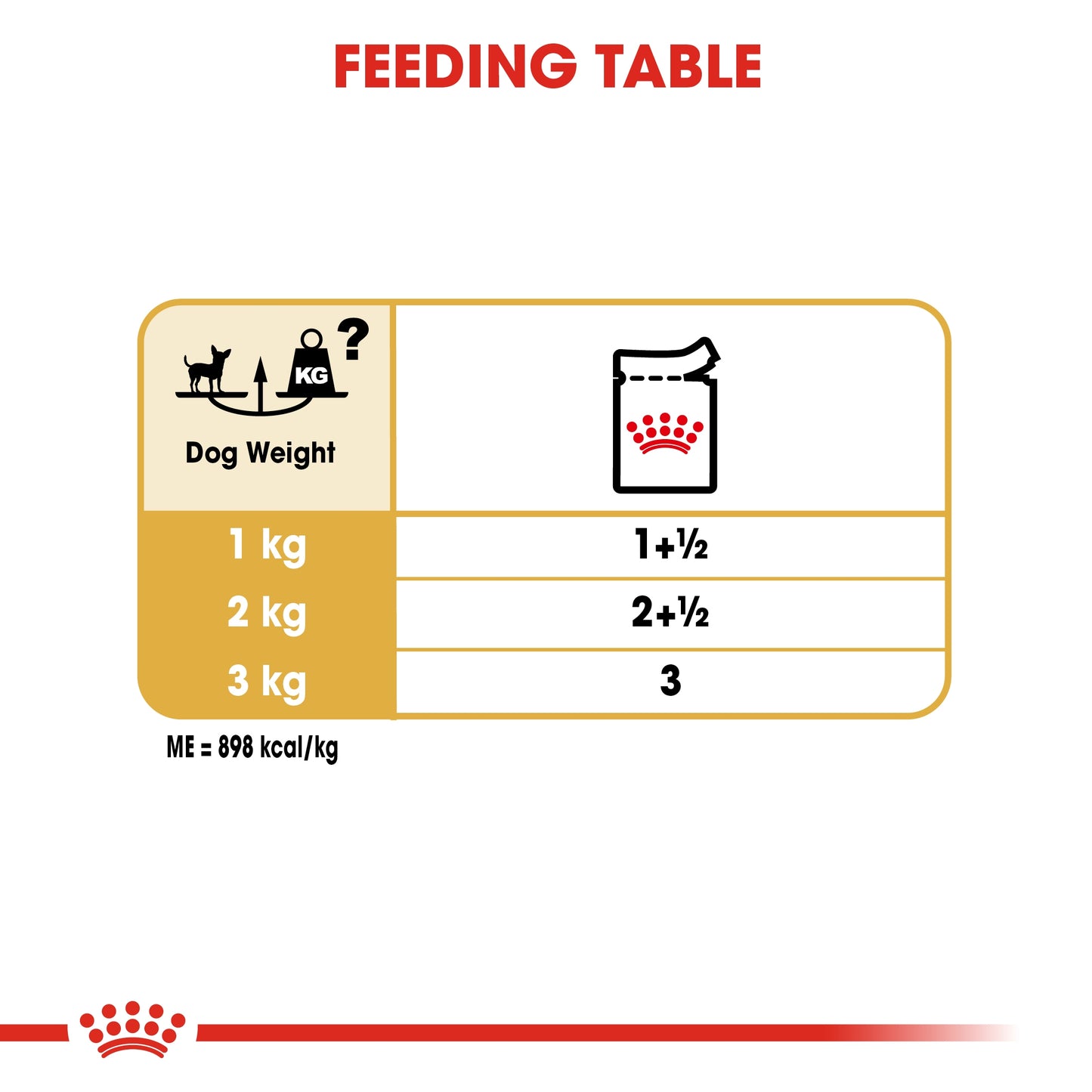 Royal Canin Breed Health Nutrition Chihuahua Adult (WET FOOD - Pouches)
