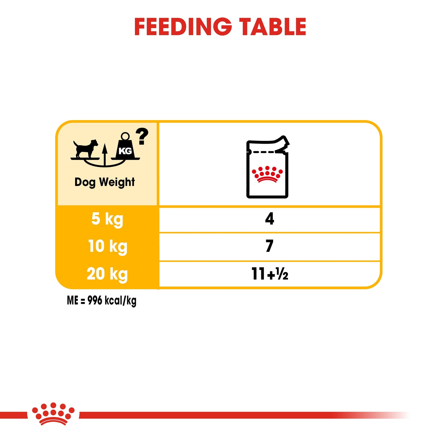 Royal Canin Canine Care Nutrition Dermacomfort (WET FOOD - Pouches) 12 x 85g