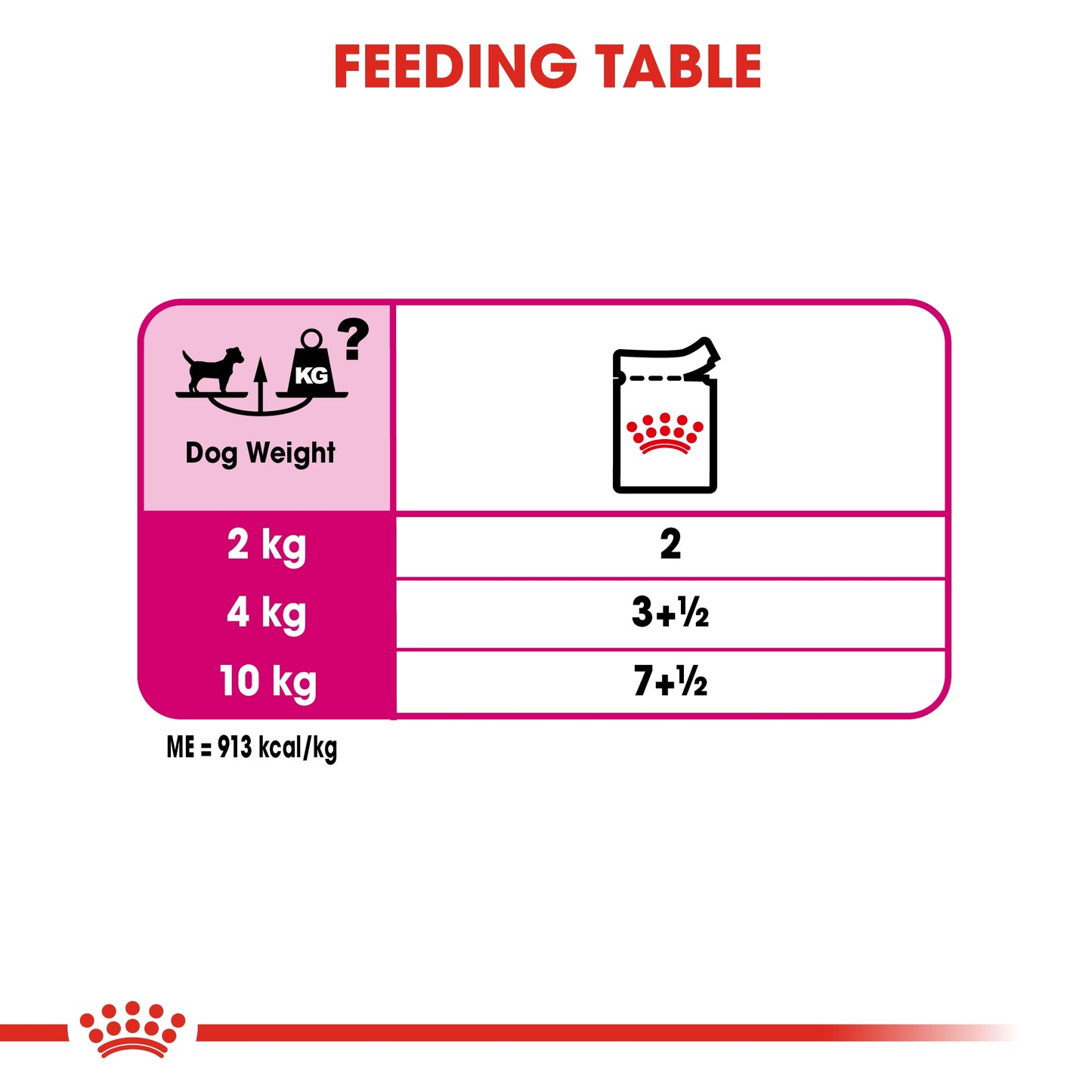 Royal Canin Canine Care Nutrition Exigent (WET FOOD- Pouches)