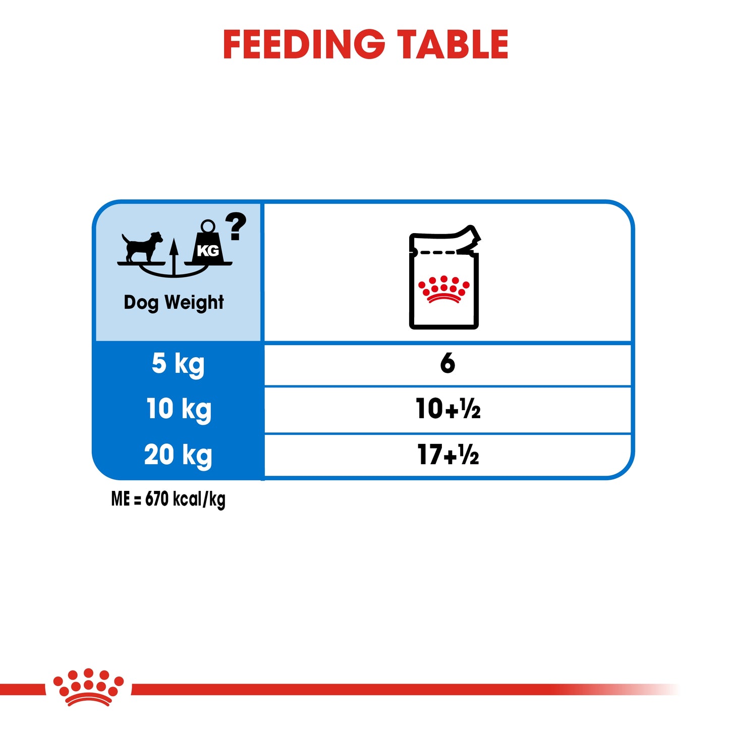 Royal Canin Canine Care Nutrition Light Weight Care (WET FOOD - Pouches) 12 x 85g