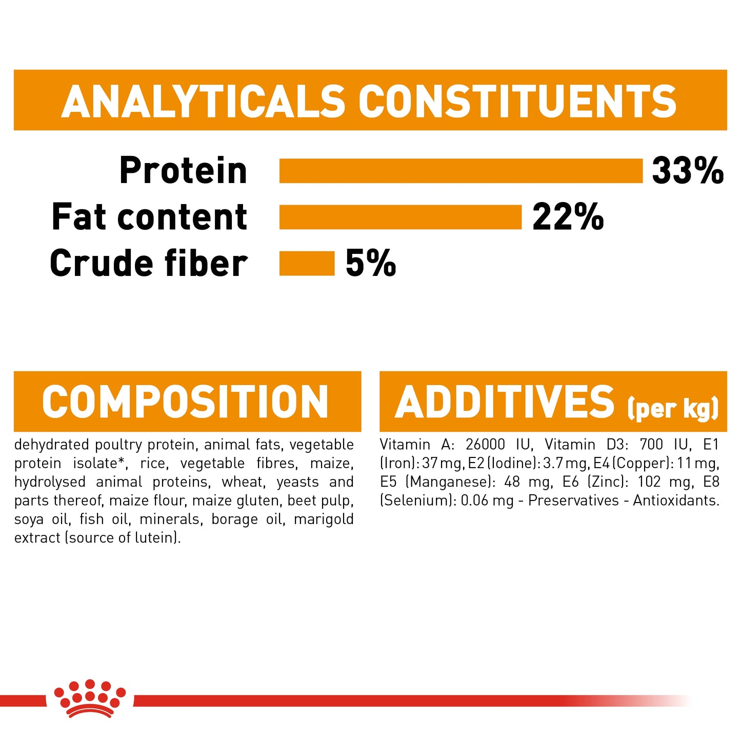 Royal Canin Feline Care Nutrition Hair & Skin