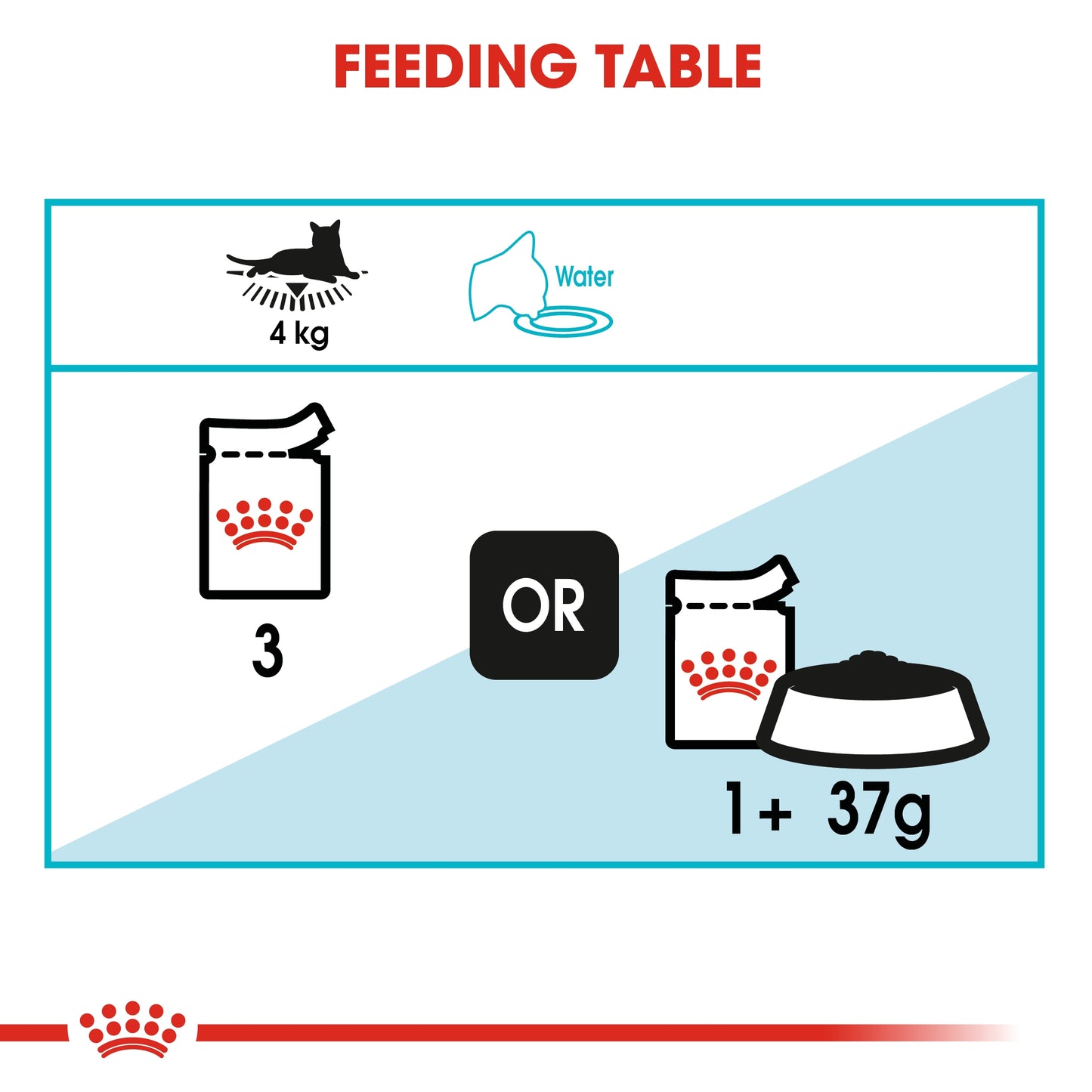 Royal Canin Feline Care Nutrition Urinary Care (Wet Food - Pouches) 12 x 85g