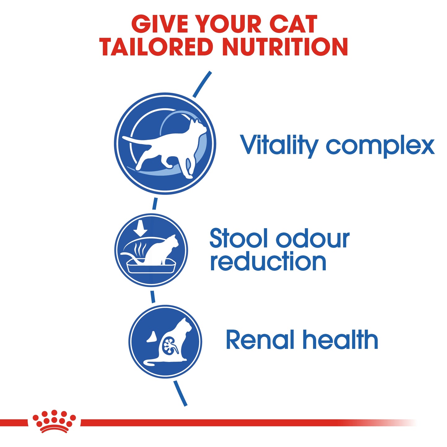 Royal Canin Feline Health Nutrition Indoor 7+ Years