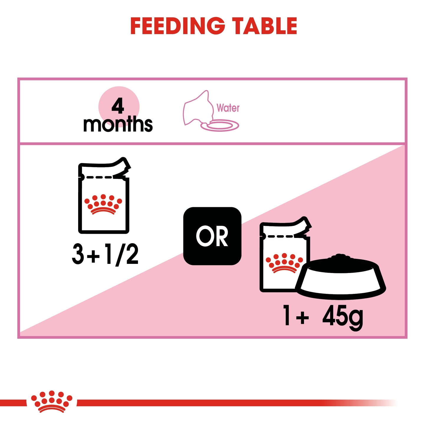 Royal Canin Feline Health Nutrition Kitten Jelly (WET FOOD - Pouches) 12x85G