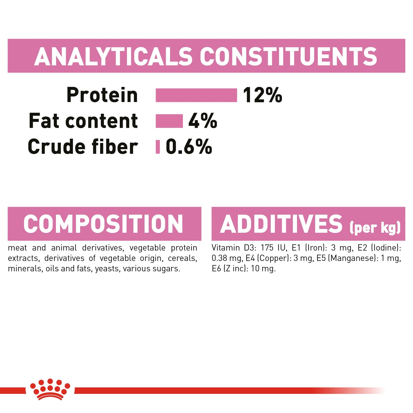 Royal Canin Feline Health Nutrition Kitten Jelly (WET FOOD - Pouches) 12x85G
