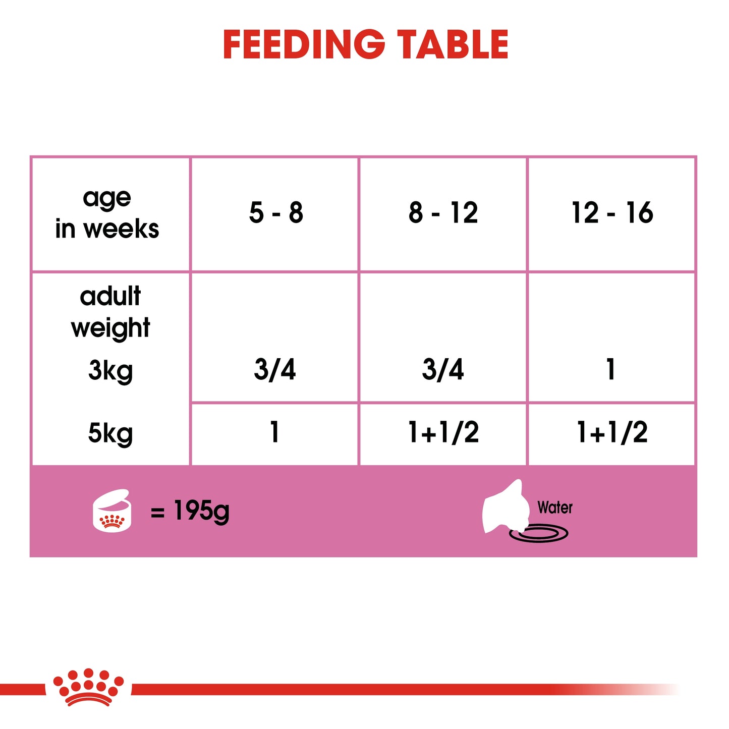 Royal Canin Feline Health Nutrition Mother & Babycat Mousse (WET FOOD - Cans) 12 x 195g