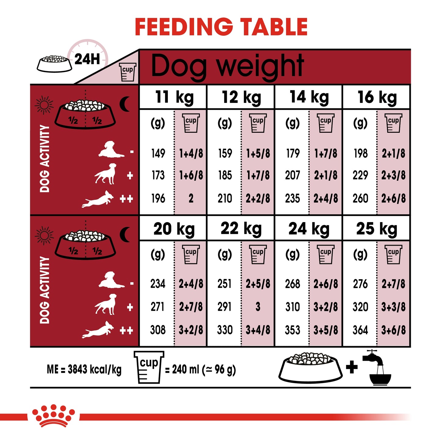 Royal Canin Size Health Nutrition Medium Adult Dry Dog Food