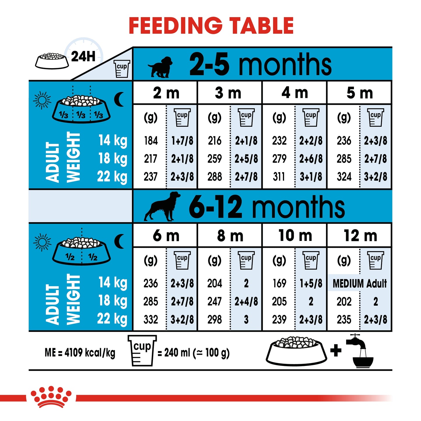 Royal Canin Size Health Nutrition Medium Puppy Dry Food