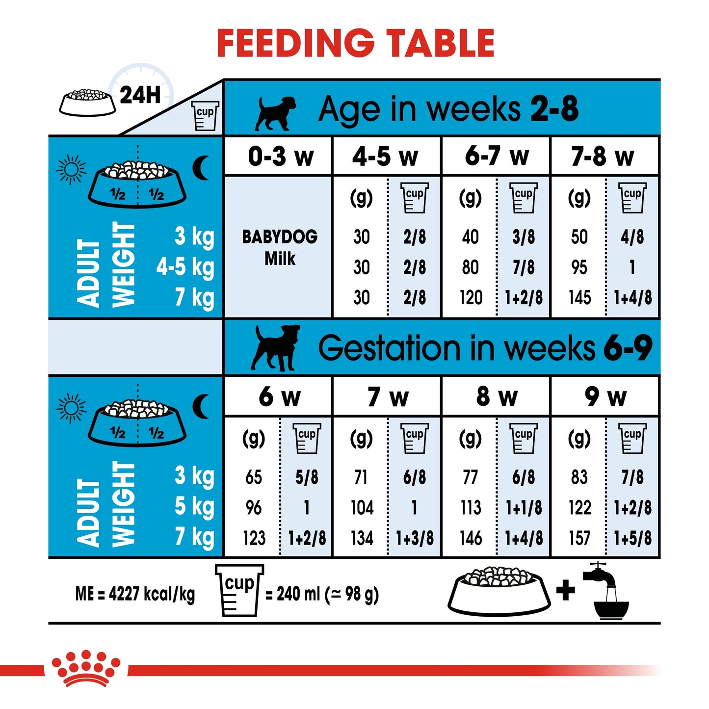 Royal Canin Size Health Nutrition Mother & Babydog Mini Starter Dog Dry Food 1 KG
