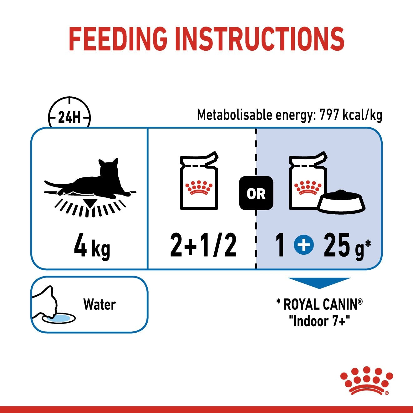 Royal Canin Feline Health Nutrition Indoor 7 (WET FOOD - Pouches) 12 x 85g