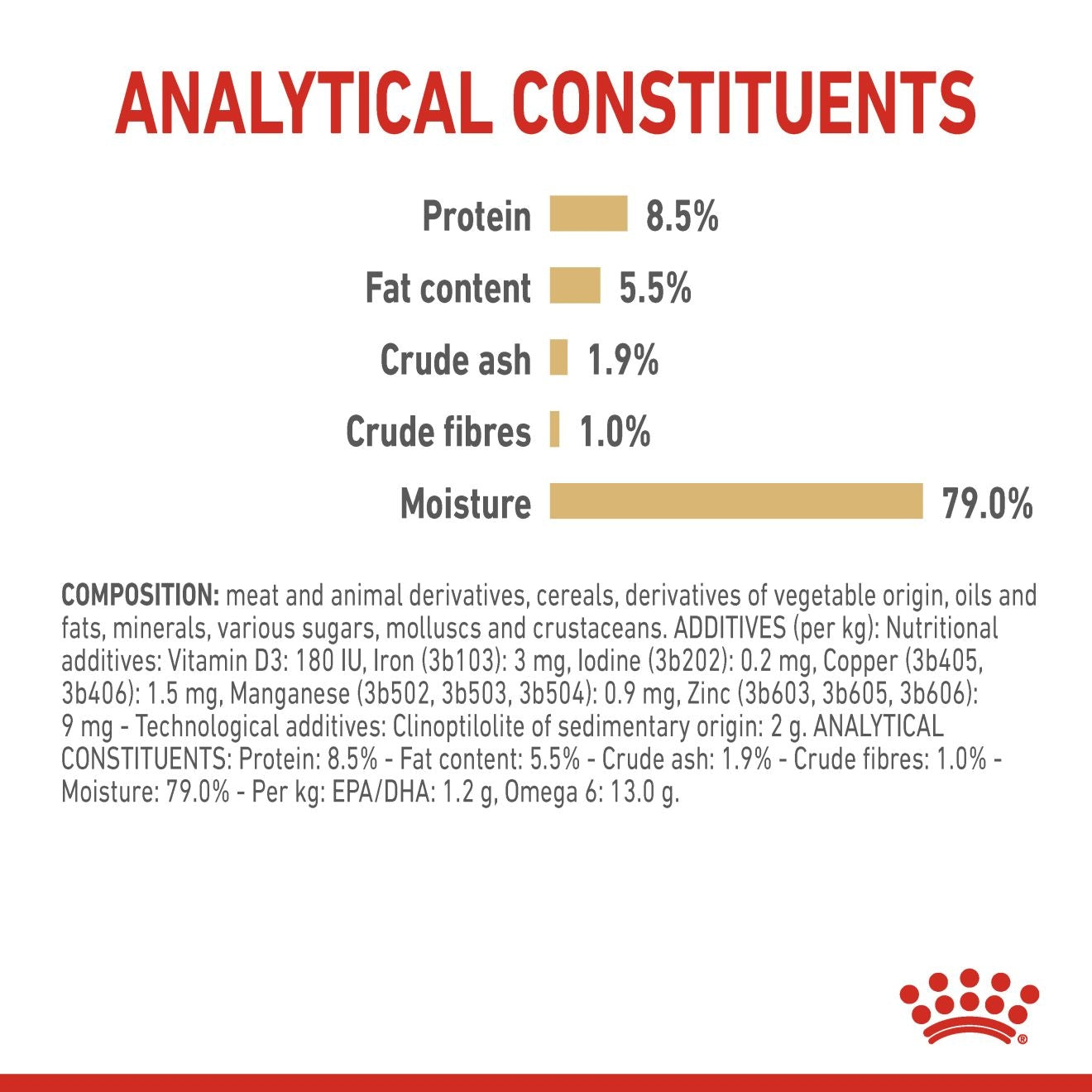 Royal Canin Breed Health Nutrition Pomeranian (WET FOOD - Pouches) 12 x 85g