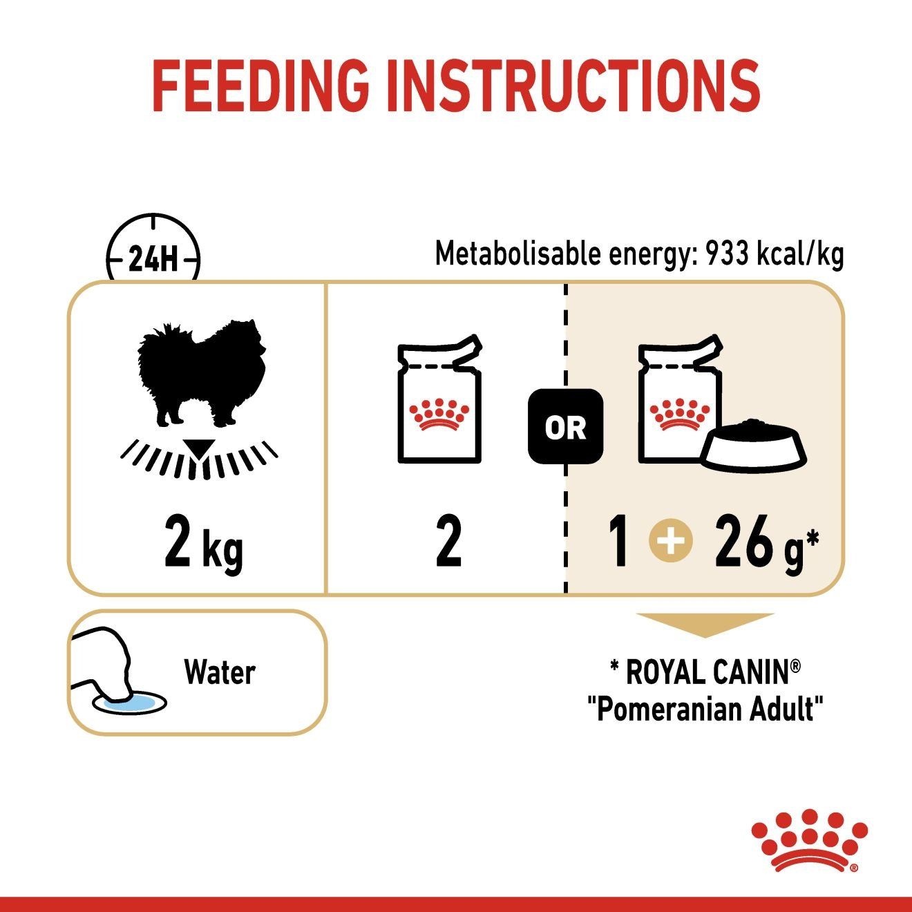 Royal Canin Breed Health Nutrition Pomeranian (WET FOOD - Pouches) 12 x 85g