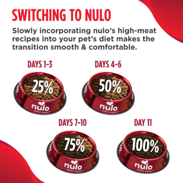 Nulo MedalSeries Cat & Kitten L.I.D. Chicken 2kg Bag