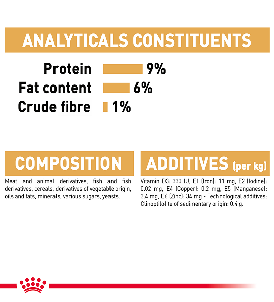 Royal Canin Feline Breed Nutrition Persian (Cat WET FOOD - Pouches)