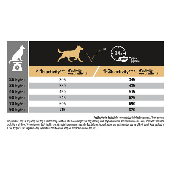 PURINA Pro Plan Adult Large Athletic Sensitive Skin Dry Dog Food With Salmon 14KG