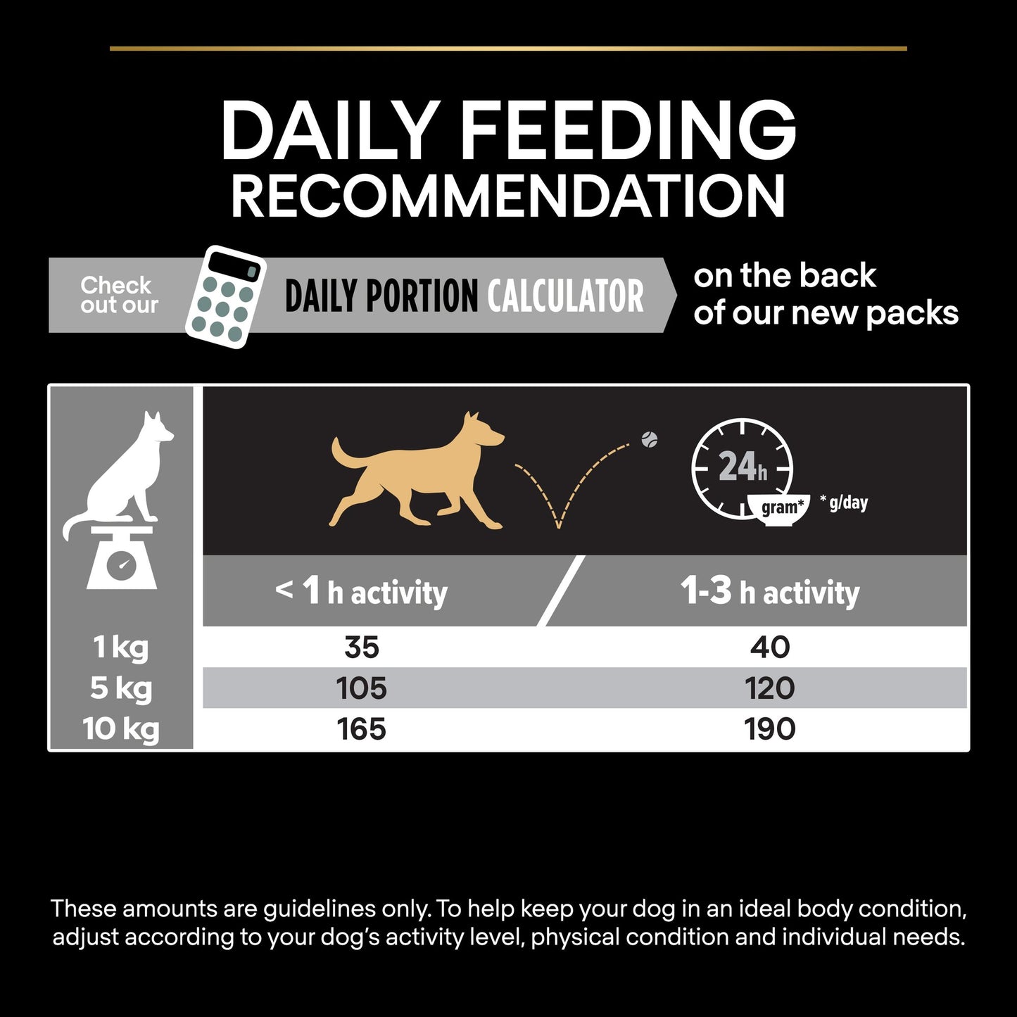 Purina Pro Plan Sensitive Digestion Small and Mini Adult, Dry Dog food with Lamb, 3 kg
