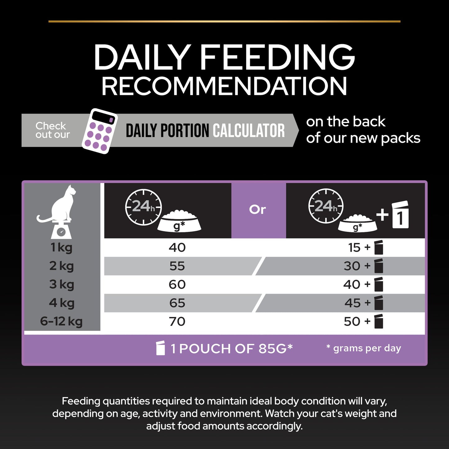 Purina Pro Plan Kitten  Dry Cat Food with Chicken