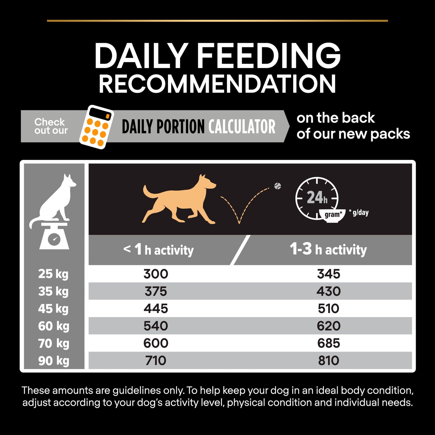 Purina Pro Plan Large Athletic Adult, Dry Dog food with Chicken