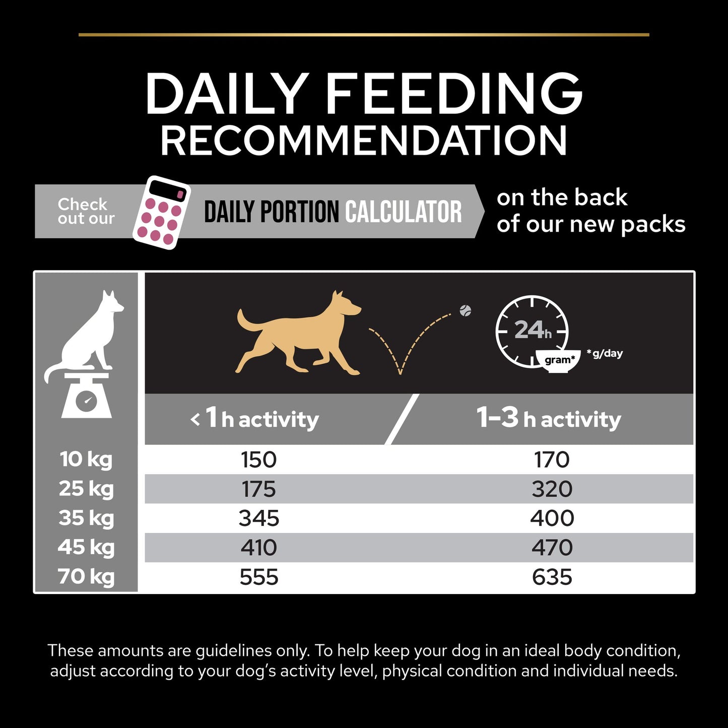Purina Pro Plan Sensitive Skin Medium and Large Senior 7+, Dry Dog food with Salmon