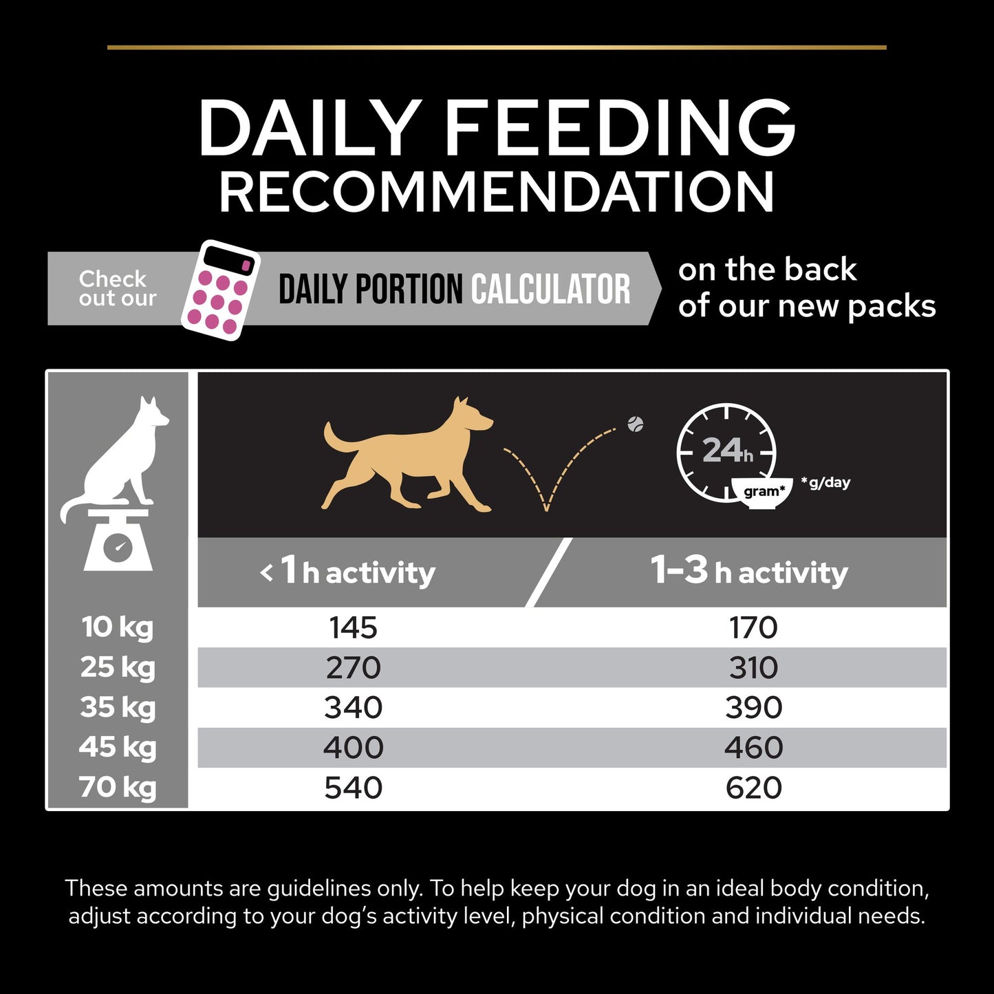Purina Pro Plan Age Defence Medium and Large Senior 7+, Dry Dog food with Chicken