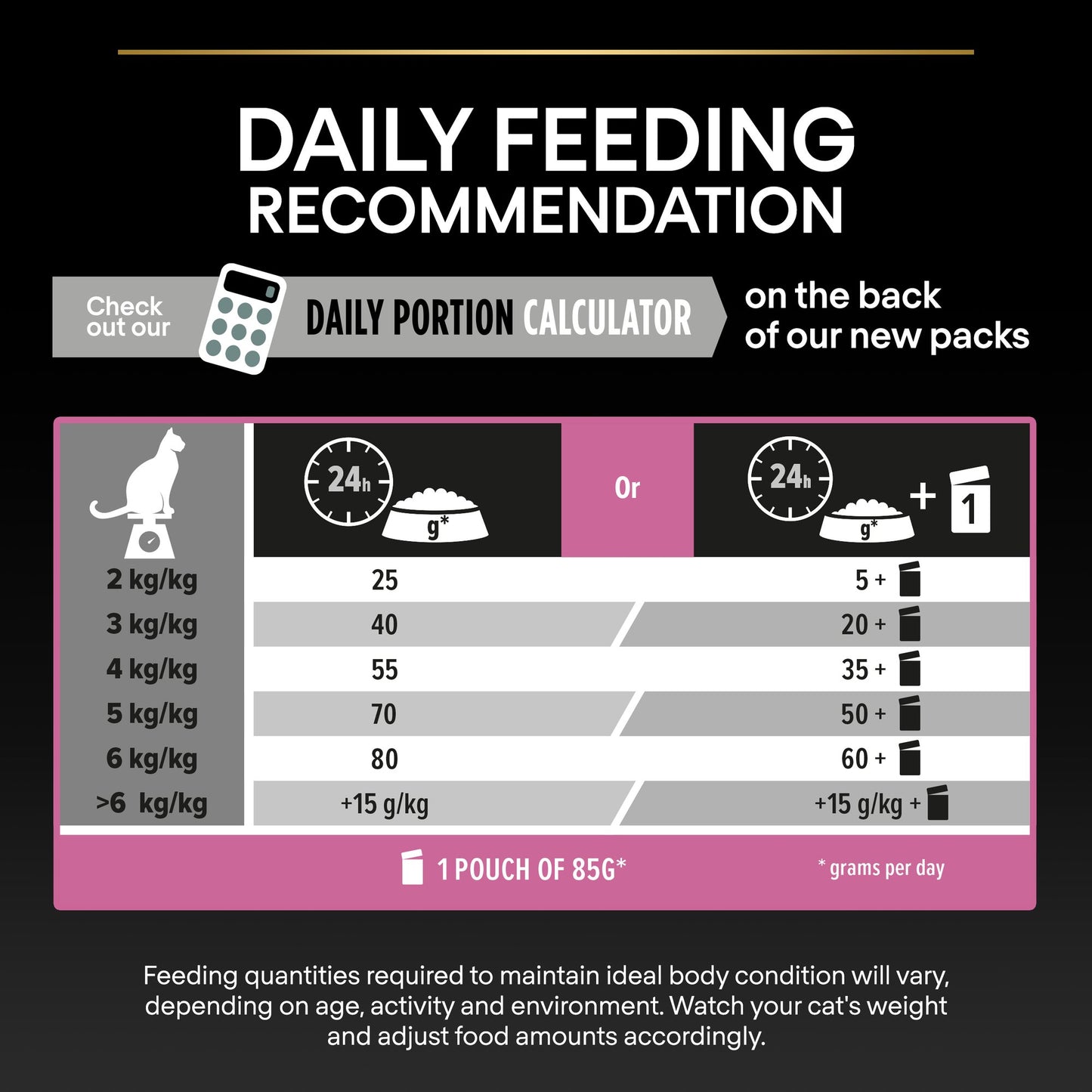 Purina Pro Plan Adult Delicate Digestion, Dry Cat Food with Turkey