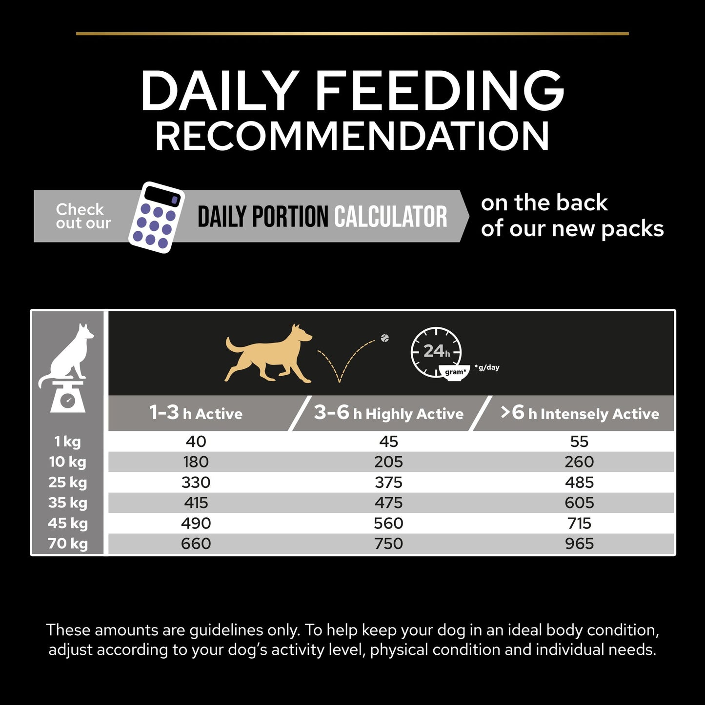 Purina Pro Plan Performance Adult, Dry Dog food with Chicken, 18 kg