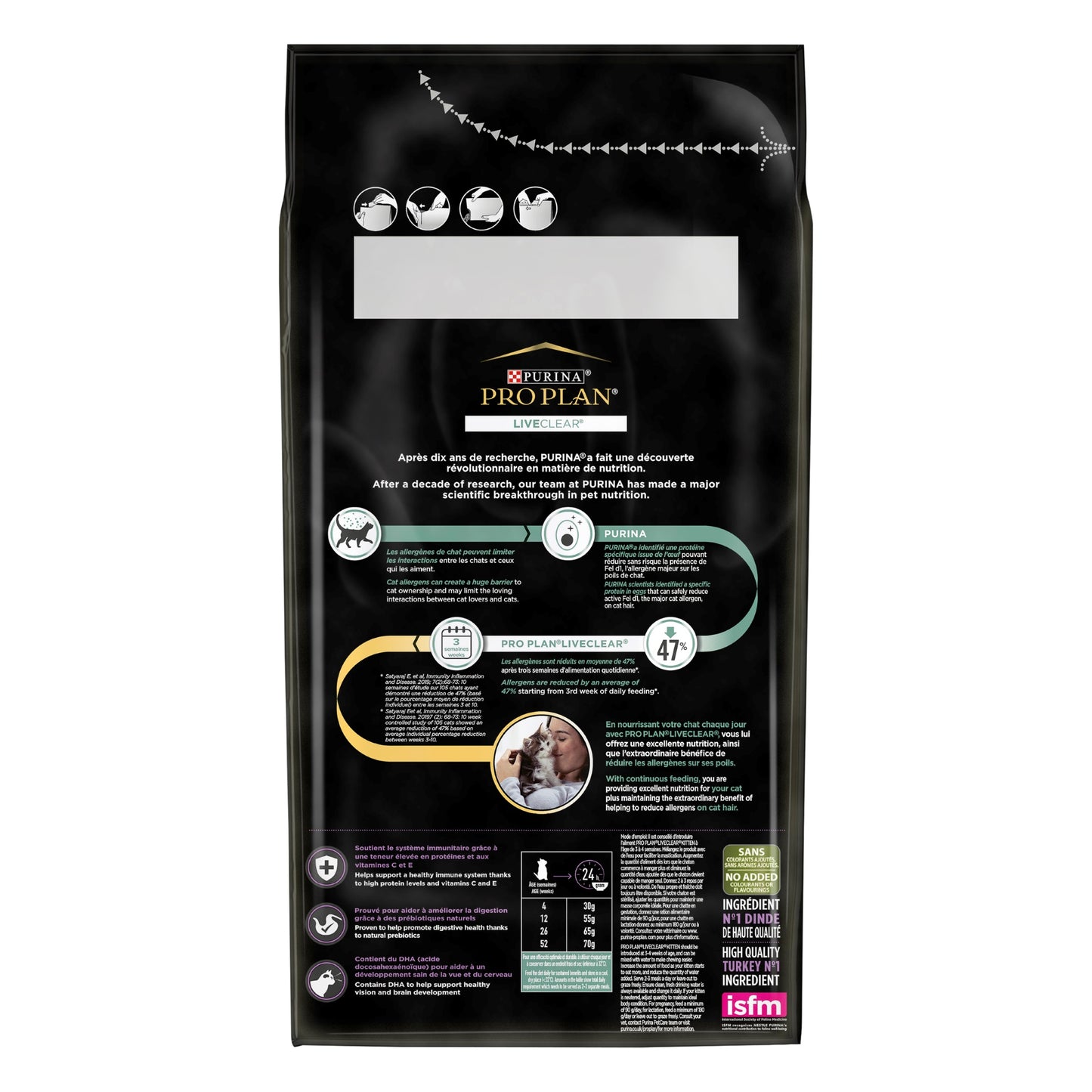 Purina Pro Plan LiveClear Kitten, Allergen Reducing Dry Cat Food with Turkey 1.4 kg