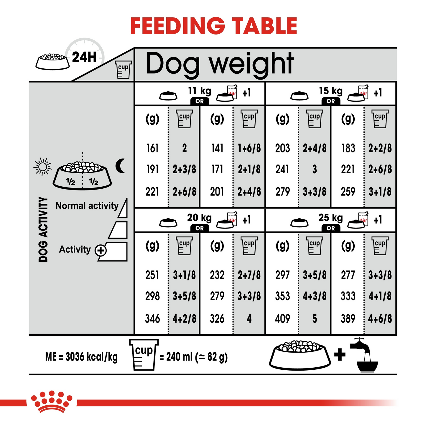 Royal Canin Canine Care Nutrition Medium Light Weight Care