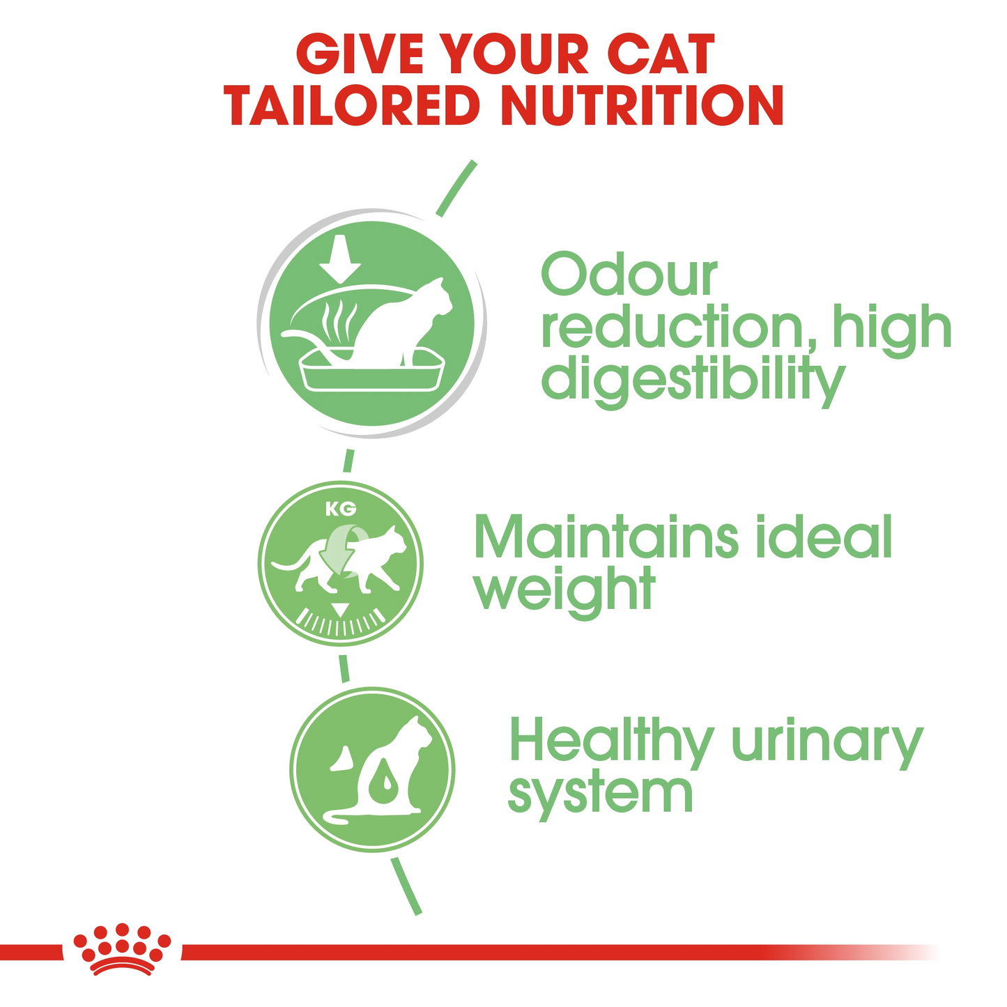 Royal Canin  Feline Care Nutrition Digest Sensitive Gravy (WET FOOD - Pouches)