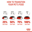 Royal Canin Size Health Nutrition Mini Puppy (WET FOOD - Pouches) 12 x 85g