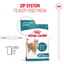 Royal Canin Feline Health Nutrition Ageing 11+ Years Cat Dry Food 2 kg