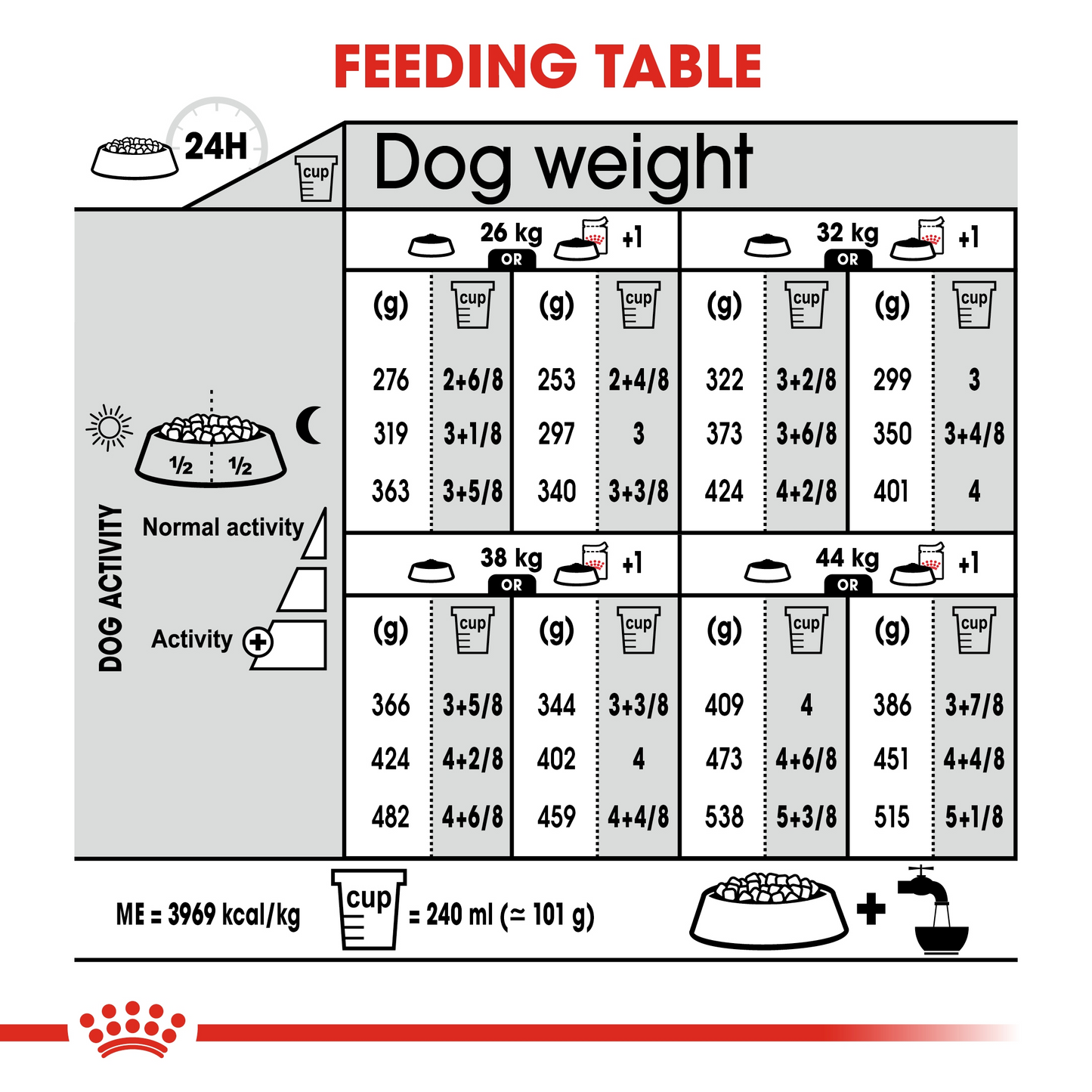 Royal Canin Canine Care Nutrition Maxi Dermacomfort 12 KG