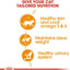 Royal Canin Feline Care Nutrition Hair & Skin Jelly (INTENSE BEAUTY) (WET FOOD - Pouches) 12x85g