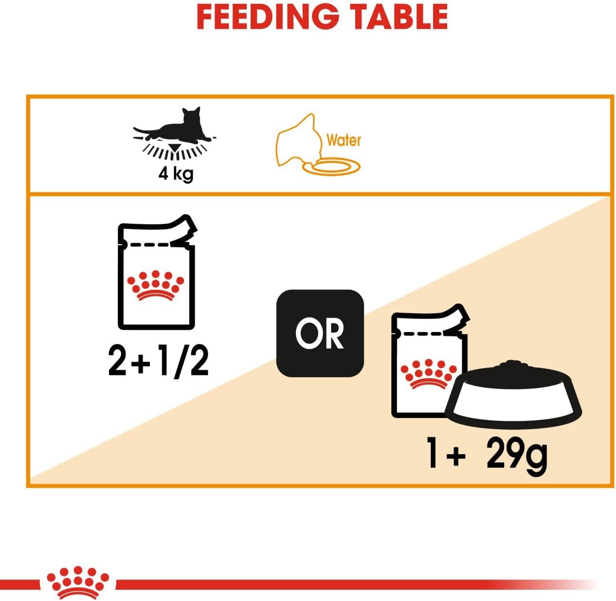 Royal Canin  Feline Care Nutrition Hair & Skin Gravy (INTENSE BEAUTY) (WET FOOD - Pouches)