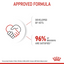 Royal Canin Feline Health Nutrition Mother and Babycat